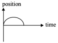 Kinematics mcq option image
